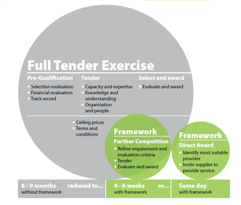 Framework diagram